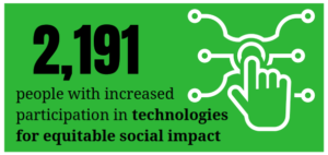 Innovation statistic 22-23