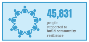 Resilient communities