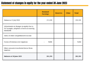 statement of changes in equity