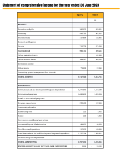 statement of comprehensive income