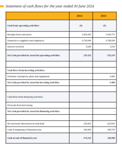 statement of cashflows