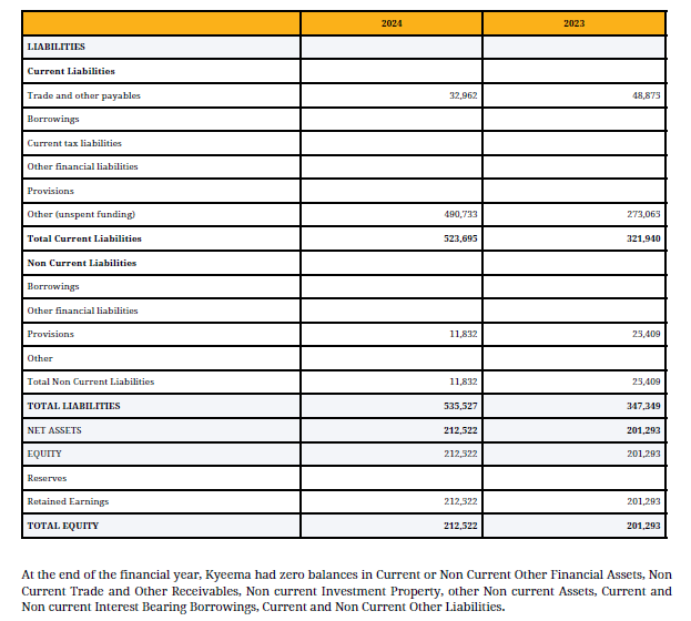 Financial position continued