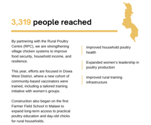 Malawi Annual Report 24-25 blurb