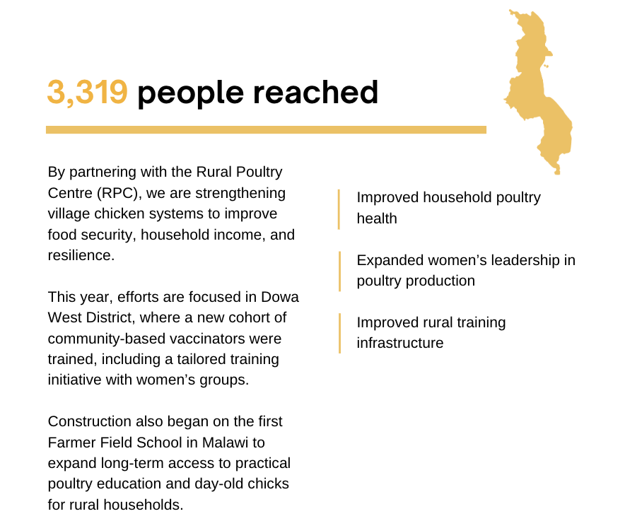 Malawi Annual Report 24-25 blurb