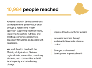 Ethiopia Annual Report 24-25 blurb